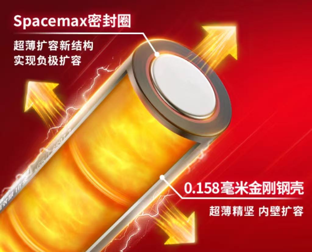 �������ͼ