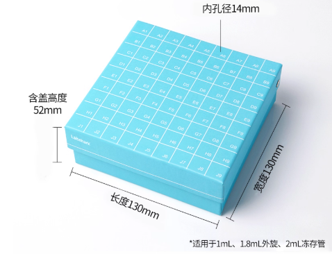 81��ֽ�ʶ���У����Ǵ���ţ�